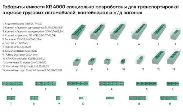 Емкость KR 4000л с 2 патрубками 90 и 63 мм белая в обрешетке (полный слив)
