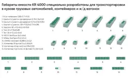 Емкость KR 4000л с 2 патрубками 90 и 63 мм белая с откидной крышкой в обрешетке (полный слив)