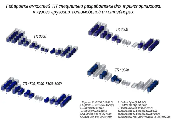 Емкость для хранения жидких минеральных удобрений (КАС, ЖКУ и др) 5500 TR с откидной крышкой красный