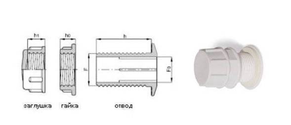 Отвод пластиковый с заглушкой 3/4&quot;