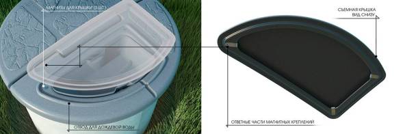 Крышка колодца Rostok складная