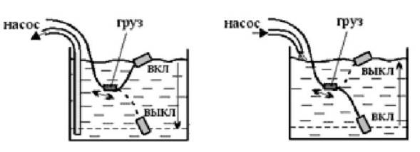 Поплавковый выключатель (5 метров)