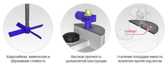Мешалка лопастная для ЕВРОКУБА с комплектом креплений